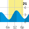 Tide chart for Allston Cr, Murrells Inlet, South Carolina on 2023/09/21