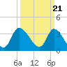 Tide chart for Allston Cr, Murrells Inlet, South Carolina on 2024/03/21