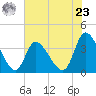 Tide chart for Allston Cr, South Carolina on 2024/05/23