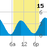 Tide chart for Allston Cr, South Carolina on 2025/04/15