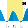 Tide chart for Allston Cr, South Carolina on 2025/04/30