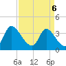 Tide chart for Allston Cr, South Carolina on 2025/04/6