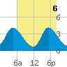 Tide chart for Allston Cr, South Carolina on 2025/05/6