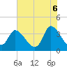 Tide chart for Allston Cr, South Carolina on 2025/06/6