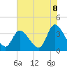 Tide chart for Allston Cr, South Carolina on 2025/06/8