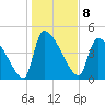 Tide chart for Champney Island, Brunswick, Darien, Altamaha River, Georgia on 2023/01/8