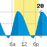 Tide chart for Champney Island, Brunswick, Darien, Altamaha River, Georgia on 2023/03/20