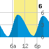 Tide chart for Champney Island, Brunswick, Darien, Altamaha River, Georgia on 2023/03/6