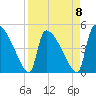 Tide chart for Champney Island, Brunswick, Darien, Altamaha River, Georgia on 2023/04/8