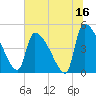 Tide chart for Champney Island, Brunswick, Darien, Altamaha River, Georgia on 2023/06/16