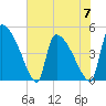 Tide chart for Champney Island, Brunswick, Darien, Altamaha River, Georgia on 2023/06/7