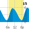 Tide chart for Champney Island, Brunswick, Darien, Altamaha River, Georgia on 2023/09/15