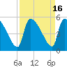 Tide chart for Champney Island, Brunswick, Darien, Altamaha River, Georgia on 2023/09/16