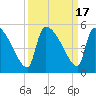 Tide chart for Champney Island, Brunswick, Darien, Altamaha River, Georgia on 2023/09/17