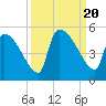 Tide chart for Champney Island, Brunswick, Darien, Altamaha River, Georgia on 2023/09/20
