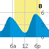 Tide chart for Champney Island, Brunswick, Darien, Altamaha River, Georgia on 2023/09/8