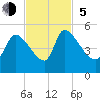 Tide chart for Champney Island, Brunswick, Darien, Altamaha River, Georgia on 2023/11/5