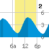 Tide chart for Champney Island, Brunswick, Darien, Altamaha River, Georgia on 2024/01/2