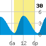 Tide chart for Champney Island, Brunswick, Darien, Altamaha River, Georgia on 2024/01/30