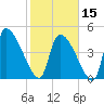 Tide chart for Champney Island, Brunswick, Darien, Altamaha River, Georgia on 2024/02/15