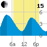 Tide chart for Champney Island, Brunswick, Darien, Altamaha River, Georgia on 2024/04/15