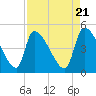 Tide chart for Champney Island, Brunswick, Darien, Altamaha River, Georgia on 2024/04/21