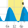 Tide chart for Champney Island, Brunswick, Darien, Altamaha River, Georgia on 2024/04/6
