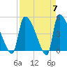 Tide chart for Champney Island, Brunswick, Darien, Altamaha River, Georgia on 2024/04/7