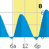 Tide chart for Champney Island, Brunswick, Darien, Altamaha River, Georgia on 2024/05/8