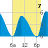 Tide chart for Champney Island, Brunswick, Darien, Altamaha River, Georgia on 2024/06/7