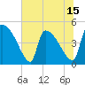Tide chart for Champney Island, Brunswick, Darien, Georgia on 2025/06/15