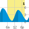 Tide chart for Champney Island, Brunswick, Darien, Georgia on 2025/06/1