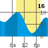 Tide chart for Chance Cove, Ragged Island, Alaska on 2023/03/16