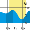 Tide chart for Chance Cove, Ragged Island, Alaska on 2023/03/31