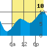 Tide chart for Chance Cove, Ragged Island, Alaska on 2023/08/10