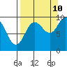 Tide chart for Chance Cove, Ragged Island, Alaska on 2023/09/10