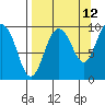 Tide chart for Chance Cove, Ragged Island, Alaska on 2023/09/12
