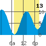 Tide chart for Chance Cove, Ragged Island, Alaska on 2023/09/13