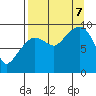 Tide chart for Chance Cove, Ragged Island, Alaska on 2023/09/7