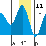 Tide chart for Chance Cove, Ragged Island, Alaska on 2023/12/11