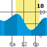 Tide chart for Chance Cove, Ragged Island, Alaska on 2024/03/18