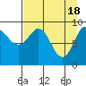 Tide chart for Chance Cove, Ragged Island, Alaska on 2024/04/18