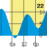 Tide chart for Chance Cove, Ragged Island, Alaska on 2024/05/22