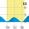 Tide chart for Chance, Deal Island, Scott's Cove, Chesapeake Bay, Maryland on 2022/06/11
