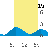 Tide chart for Chance, Deal Island, Scott's Cove, Chesapeake Bay, Maryland on 2023/03/15