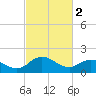 Tide chart for Chance, Deal Island, Scott's Cove, Chesapeake Bay, Maryland on 2023/03/2