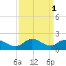 Tide chart for Chance, Deal Island, Scott's Cove, Chesapeake Bay, Maryland on 2023/04/1