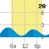Tide chart for Chance, Deal Island, Scott's Cove, Chesapeake Bay, Maryland on 2023/06/20