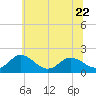 Tide chart for Chance, Deal Island, Scott's Cove, Chesapeake Bay, Maryland on 2023/06/22