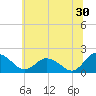 Tide chart for Chance, Deal Island, Scott's Cove, Chesapeake Bay, Maryland on 2023/06/30
